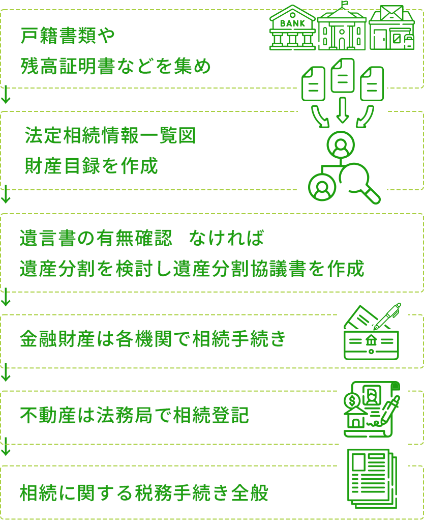 戸籍書類や残高証明書などを集めなど